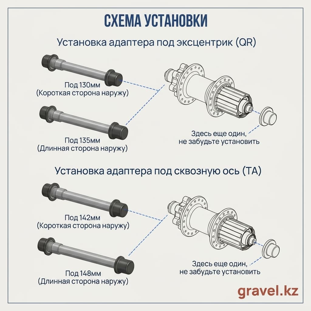 Адаптер для втулки THINKRIDER A/D для сквозной оси 142/148 мм — фото 2