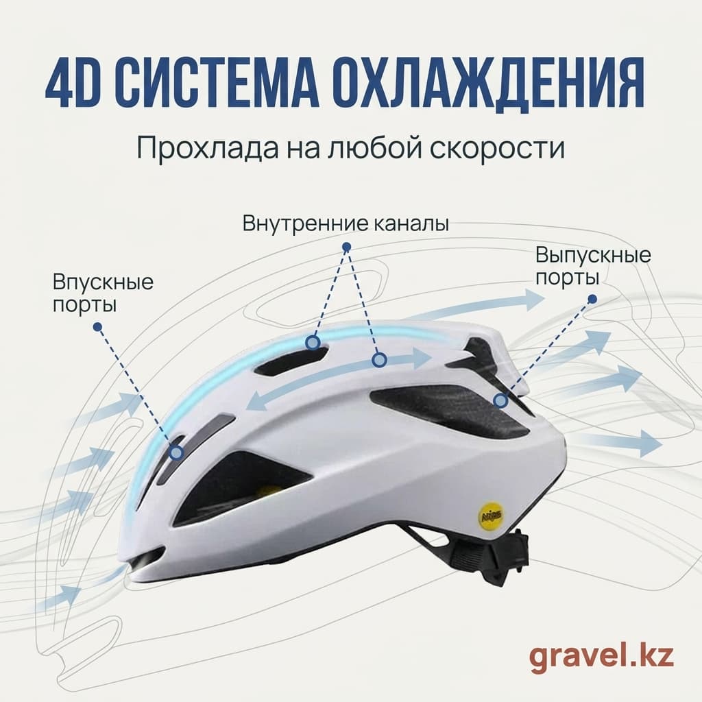 Велосипедный шлем Specialized Align MIPS Specialized Align MIPS 2 — фото 2