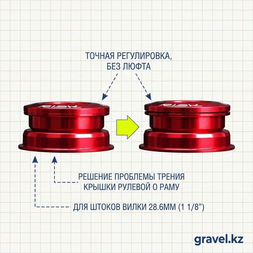 Регулировочные шайбы для рулевой колонки (для пылезащитной крышки), 0.3/1/2/3 мм, для вилок 28.6 мм, серебристые, набор 6 шт. RISK — фото 3