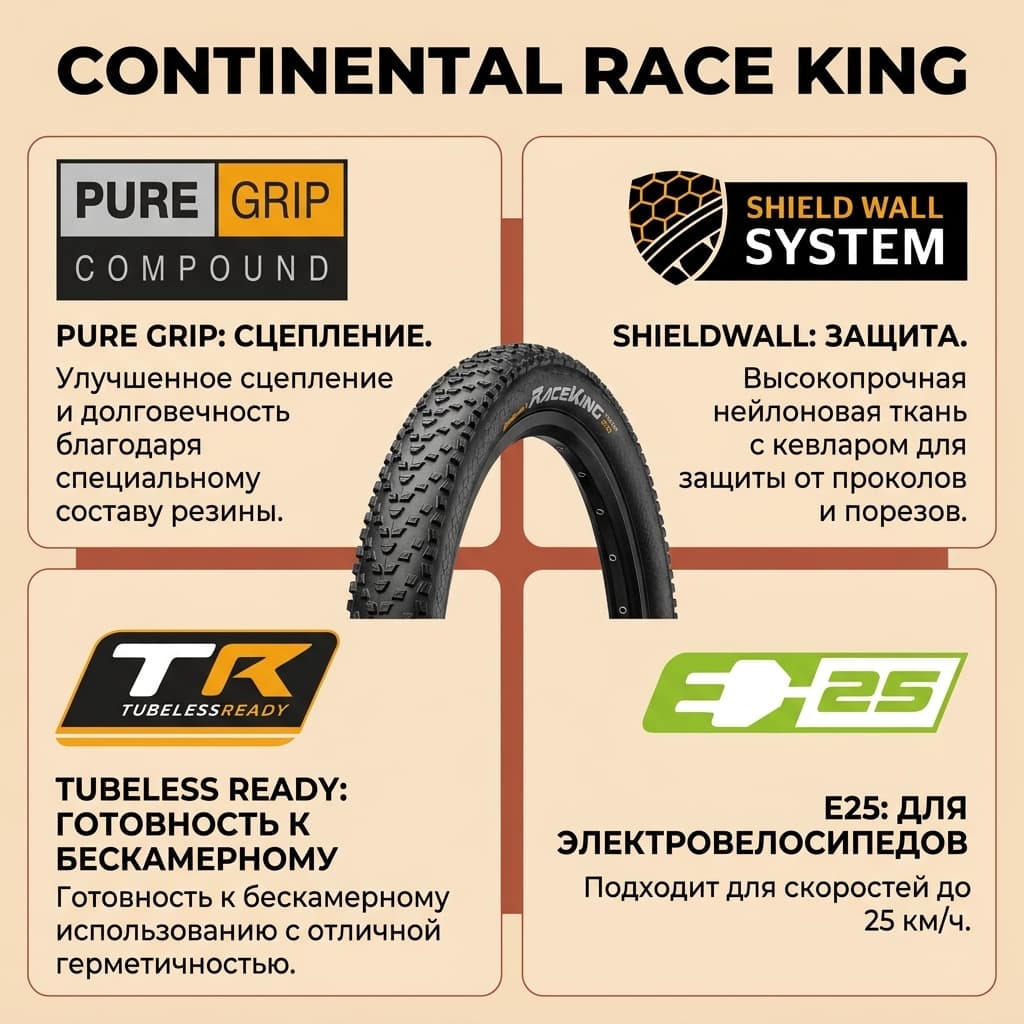 Горная велосипедная покрышка Continental Race King, 29x2.0 дюйма, складная, антипрокольная Shieldwall, компаунд PURE GRIP, Tubeless Ready — фото 2
