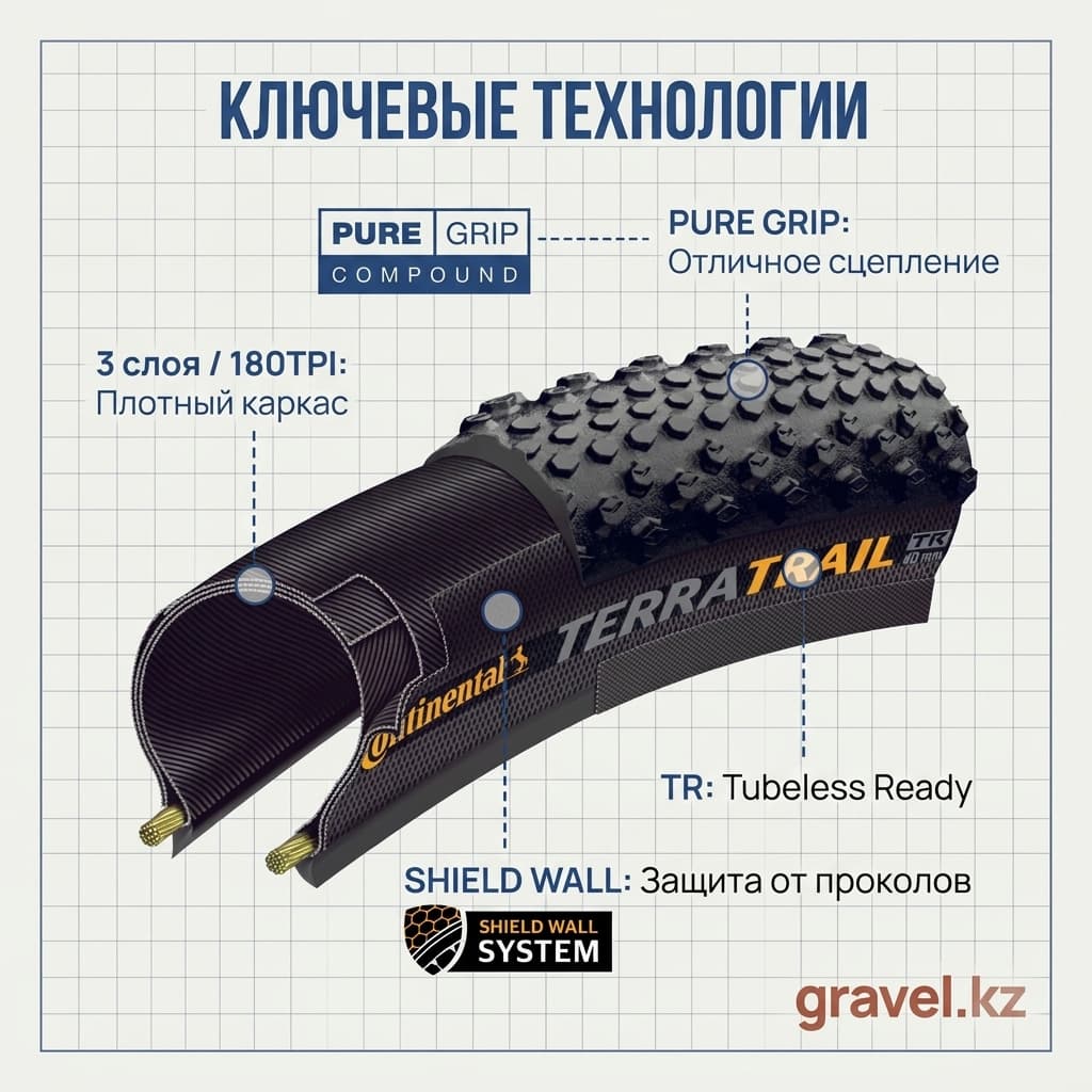 Велосипедная покрышка Continental Terra Trail ShieldWall TR PureGrip, складная, для гравийных и внедорожных велосипедов Continental Terra Trail ShieldWall — фото 4