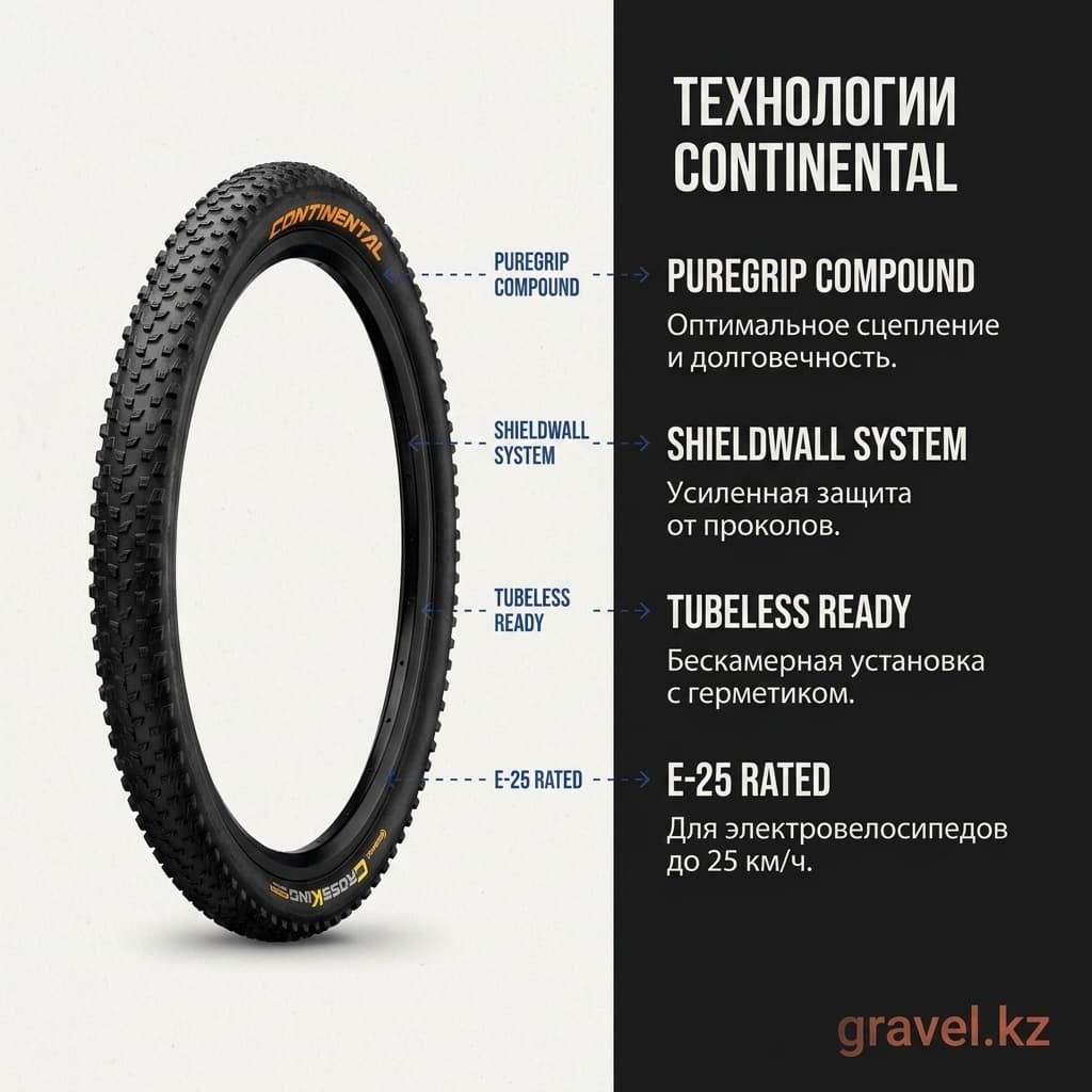 Велосипедная покрышка Continental Terra Trail ShieldWall TR PureGrip, складная, для гравийных и внедорожных велосипедов Continental Terra Trail ShieldWall — фото 6