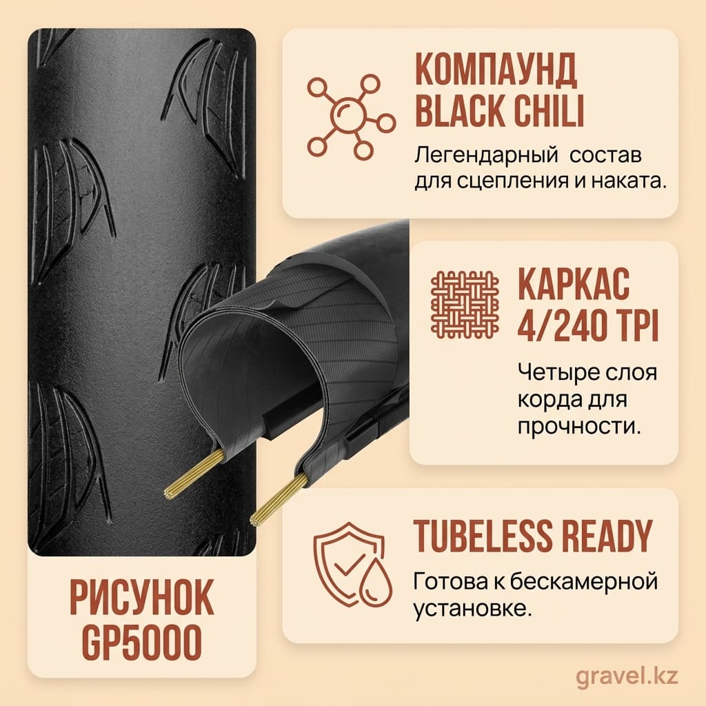 Покрышки Continental Grand Prix — фото 2