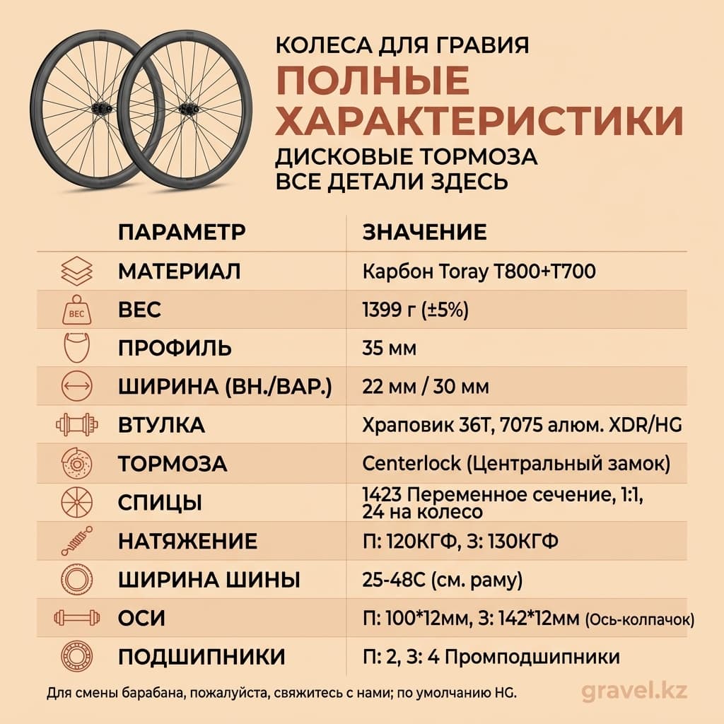 Карбоновые колеса  — фото 7